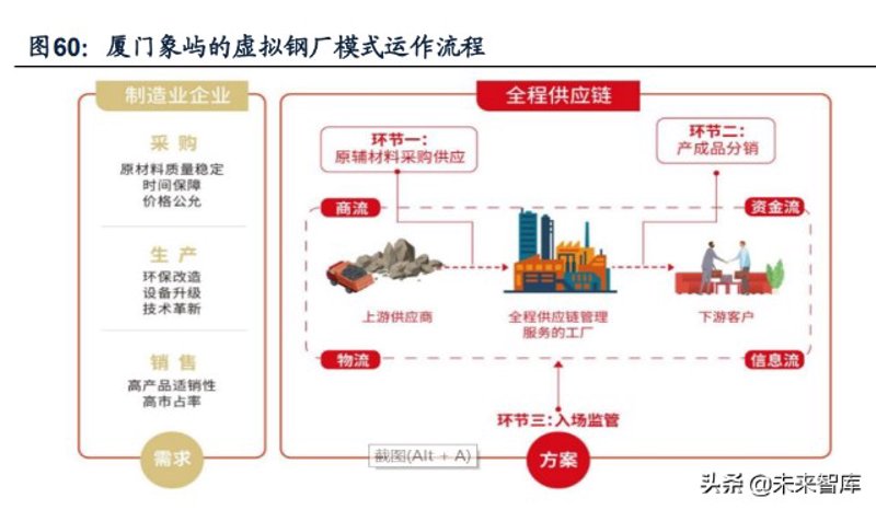 办公用品采购新趋势：智能引领未来